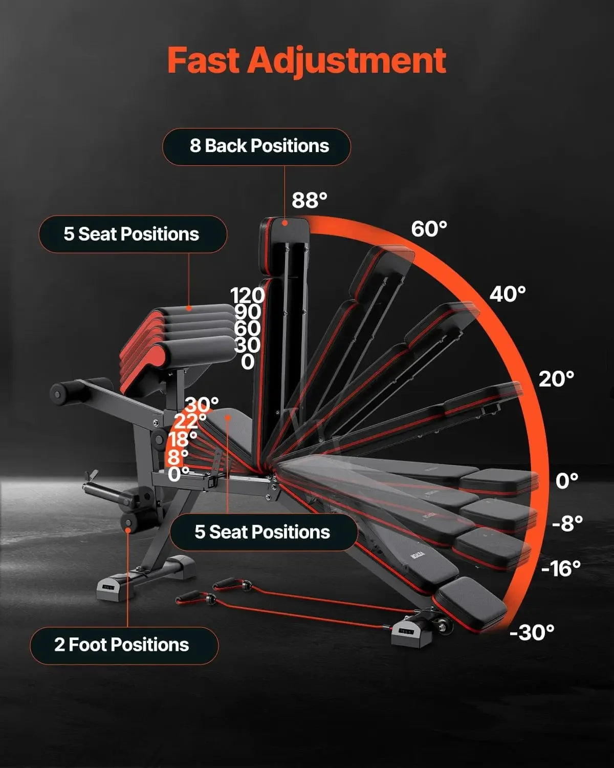 Weight Bench, 800lbs Adjustable Weight Bench Press for Full Body Workout, Exercise Sit up Bench for Home Gym Strength Training,