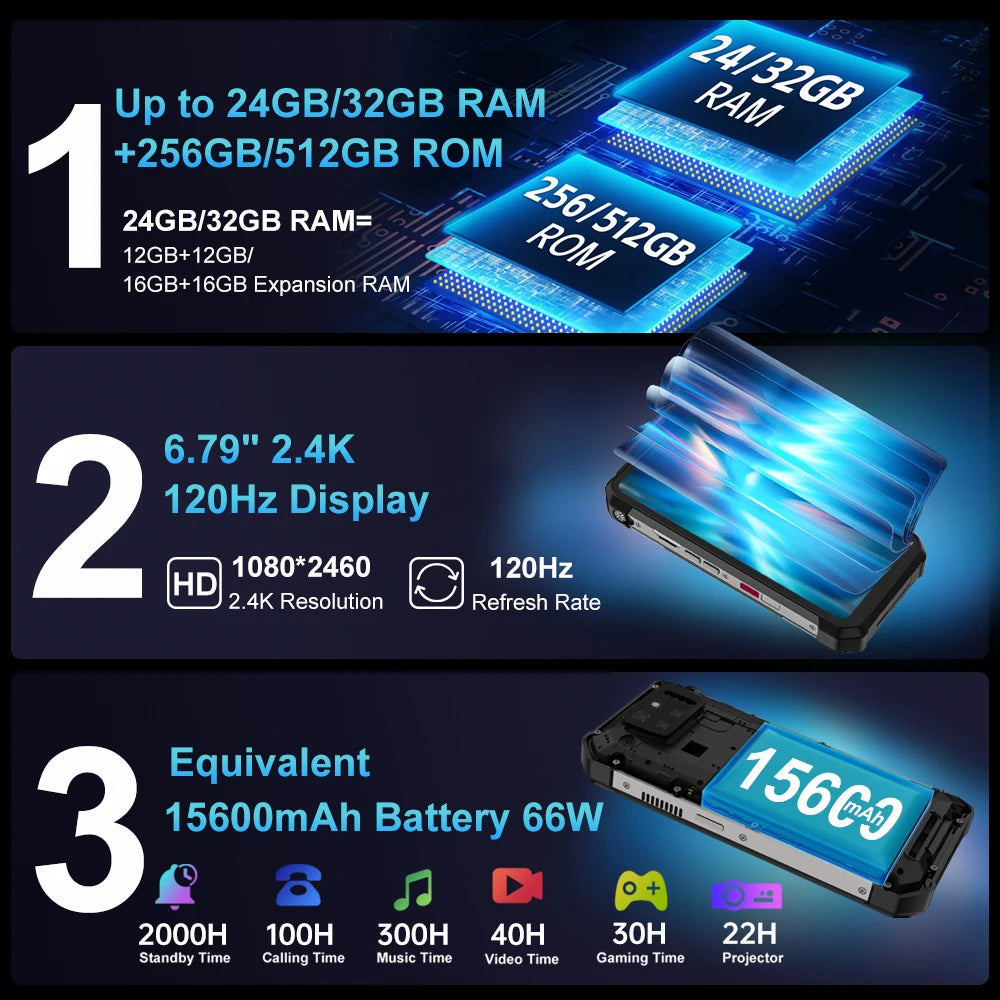 8849 Tank 3S Unihertz Rugged Smartphone with Projector 5G 12/16GB RAM 256/512GB ROM Dimensity 8200 64MP Night Vision Phone
